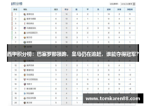 西甲积分榜：巴塞罗那领跑，皇马仍在追赶，谁能夺得冠军？